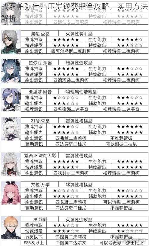 战双帕弥什:压岁钱获取全攻略,实用方法解析