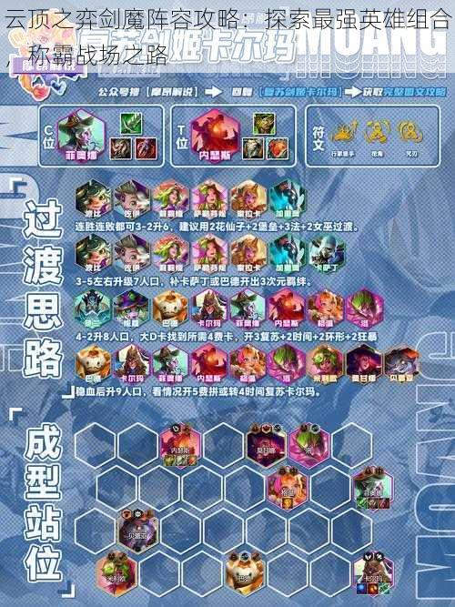 云顶之弈剑魔阵容攻略:探索最强英雄组合,称霸战场之路