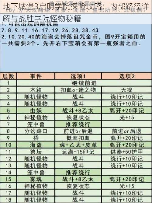 地下城堡3启明学院探险攻略:内部路径详解与战胜学院怪物秘籍