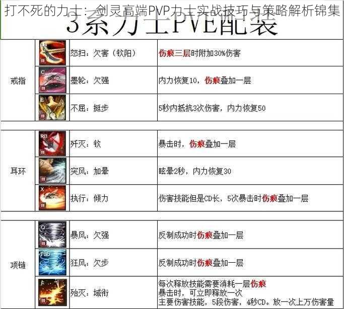 打不死的力士:剑灵高端PVP力士实战技巧与策略解析锦集