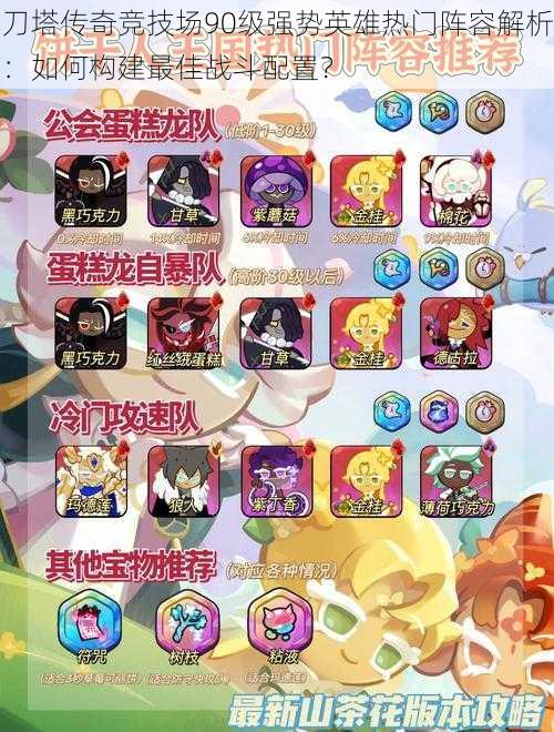刀塔传奇竞技场90级强势英雄热门阵容解析:如何构建最佳战斗配置?