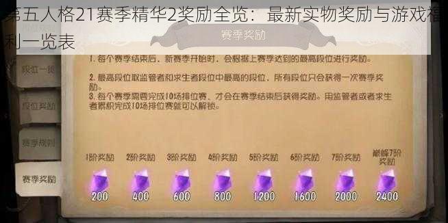 第五人格21赛季精华2奖励全览:最新实物奖励与游戏福利一览表