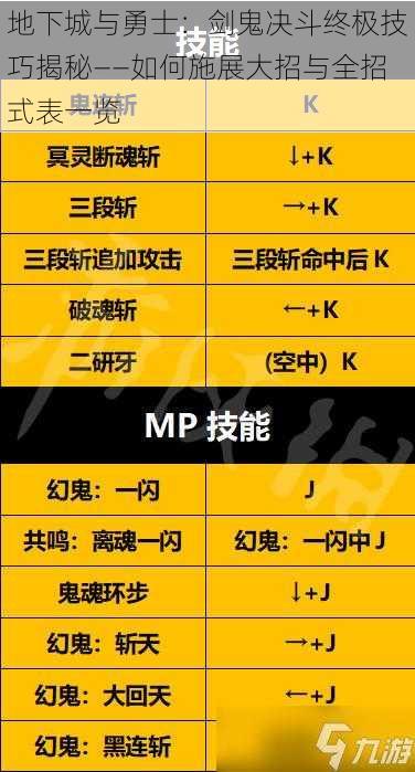 地下城与勇士:剑鬼决斗终极技巧揭秘——如何施展大招与全招式表一览