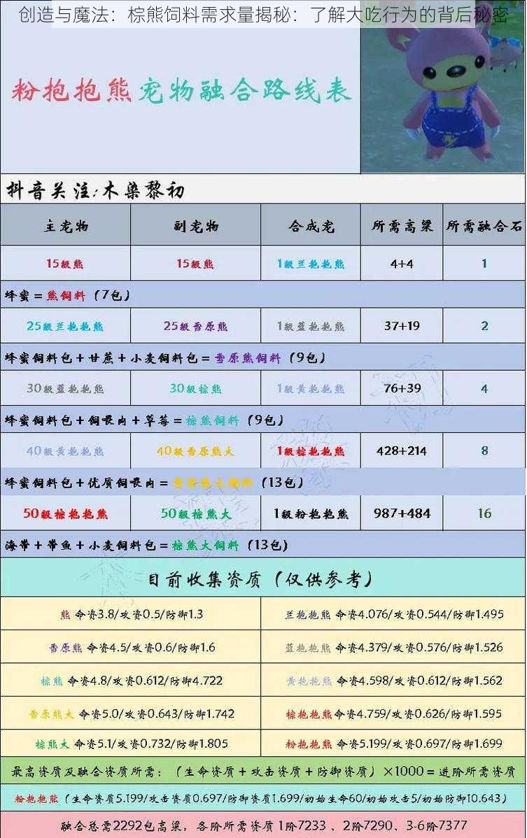 创造与魔法:棕熊饲料需求量揭秘:了解大吃行为的背后秘密
