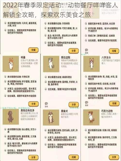 2022年春季限定活动:动物餐厅咩咩客人解锁全攻略,探索欢乐美食之旅
