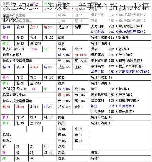 风色幻想6一级攻略:新手操作指南与秘籍揭秘