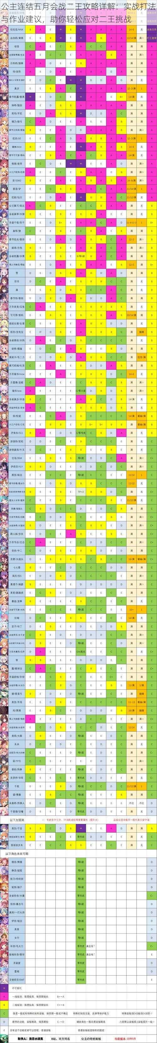 公主连结五月会战二王攻略详解:实战打法与作业建议,助你轻松应对二王挑战