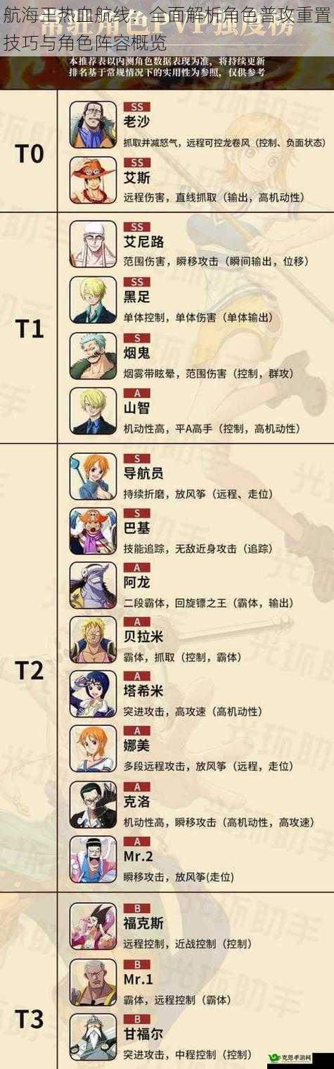 航海王热血航线:全面解析角色普攻重置技巧与角色阵容概览