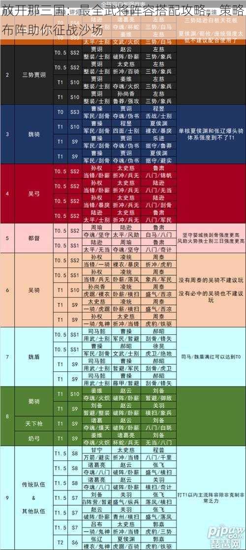 放开那三国:最全武将阵容搭配攻略,策略布阵助你征战沙场