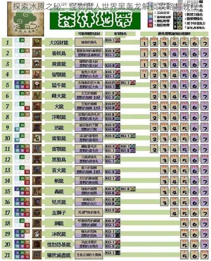 探索冰原之秘:怪物猎人世界黑轰龙解锁攻略与教程
