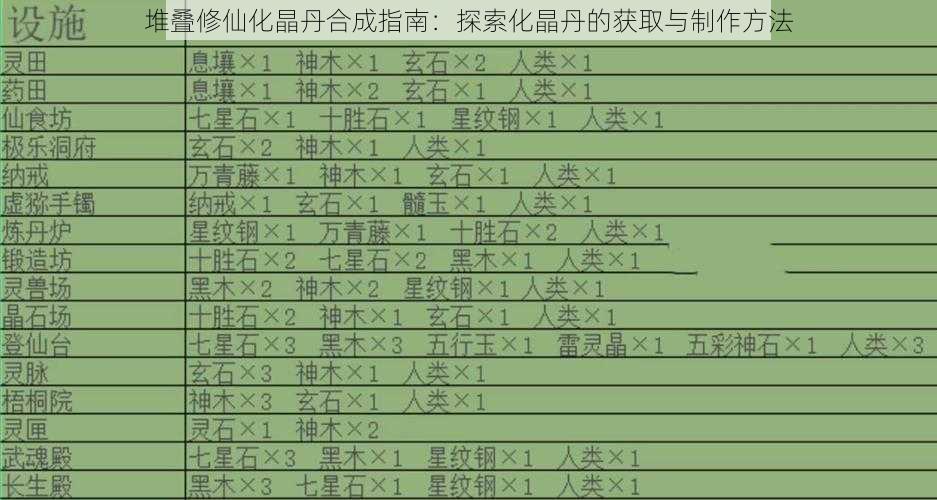 堆叠修仙化晶丹合成指南:探索化晶丹的获取与制作方法