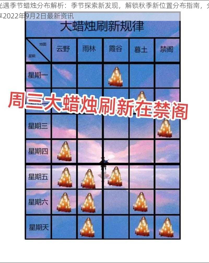 光遇季节蜡烛分布解析:季节探索新发现,解锁秋季新位置分布指南,分享2022年9月2日最新资讯