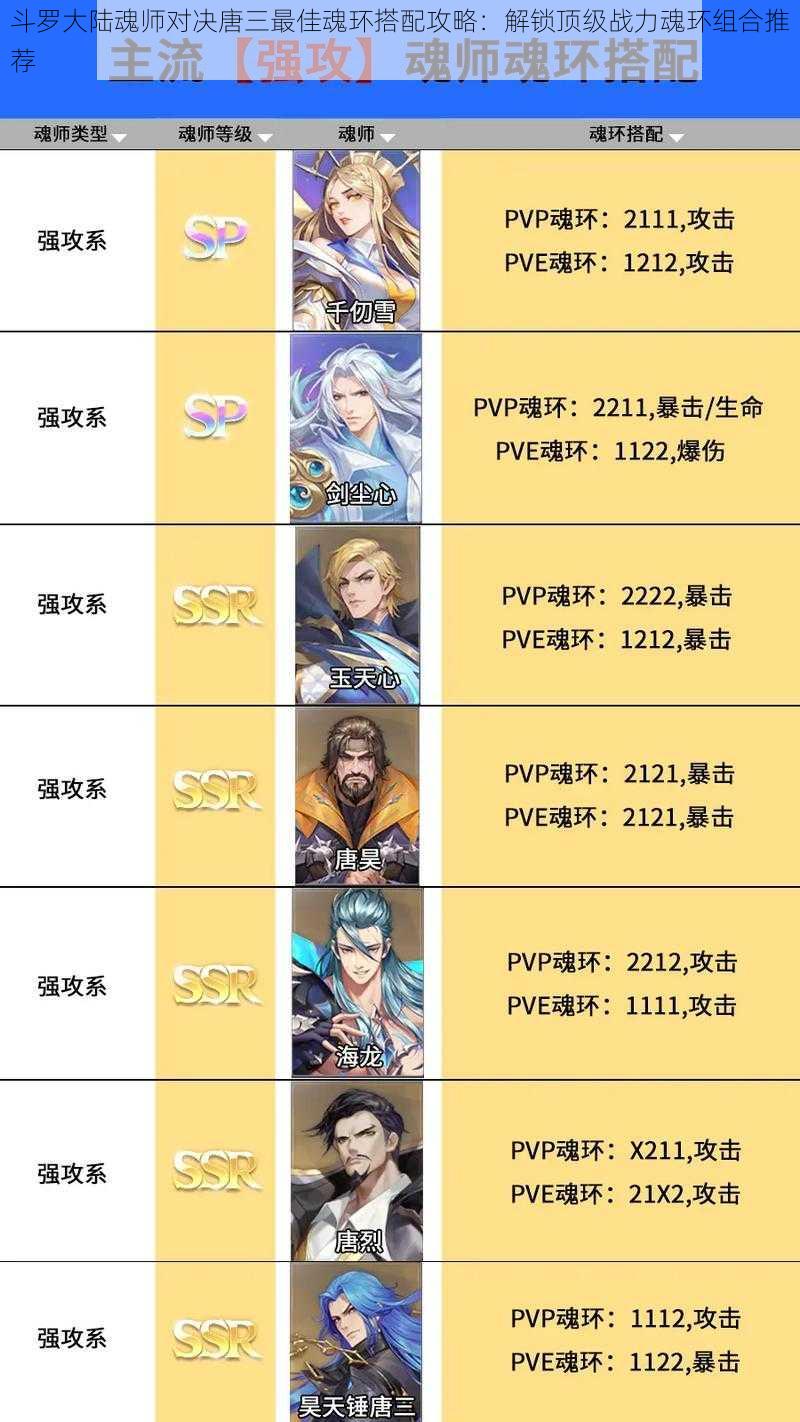 斗罗大陆魂师对决唐三最佳魂环搭配攻略:解锁顶级战力魂环组合推荐