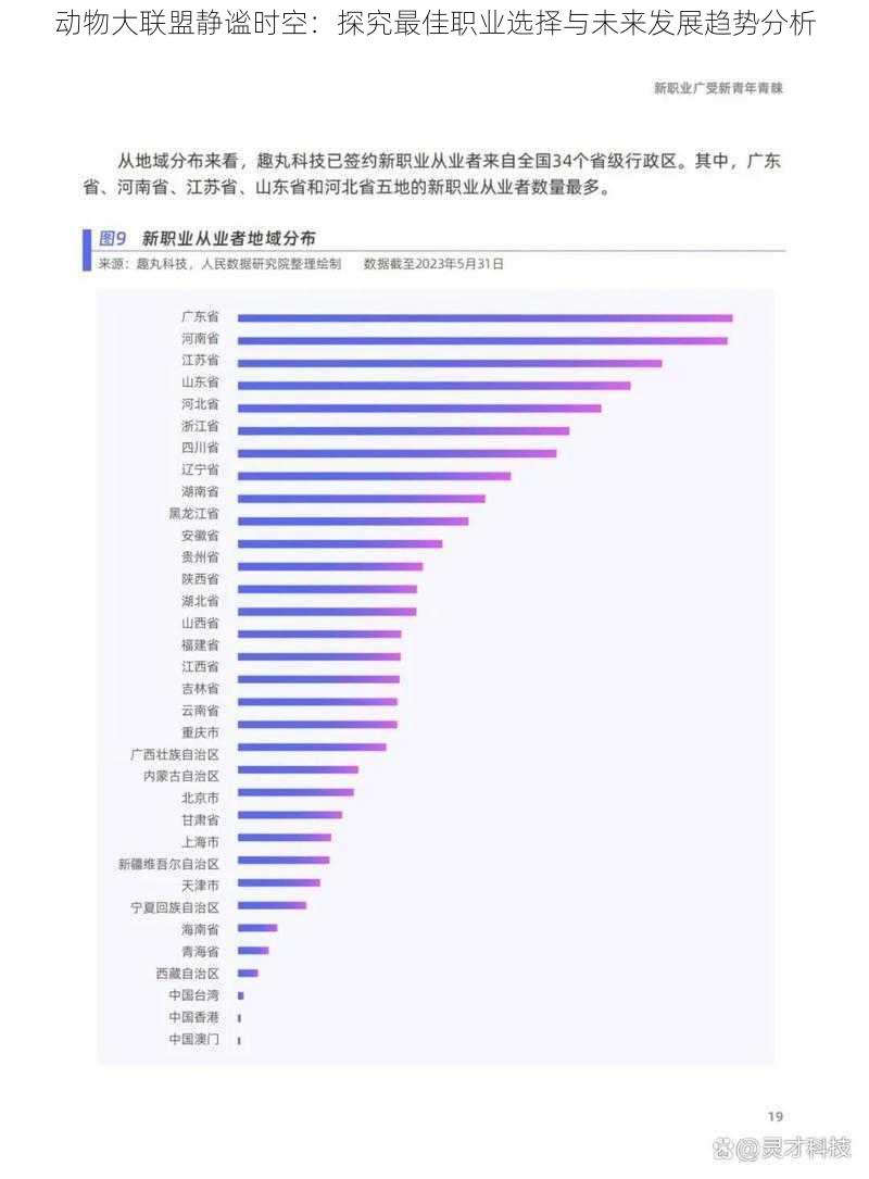 动物大联盟静谧时空:探究最佳职业选择与未来发展趋势分析