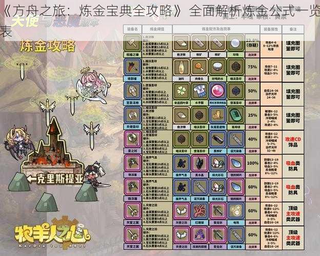 《方舟之旅:炼金宝典全攻略》 全面解析炼金公式一览表