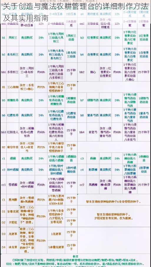关于创造与魔法农耕管理台的详细制作方法及其实用指南