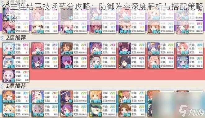 公主连结竞技场苟分攻略:防御阵容深度解析与搭配策略概览