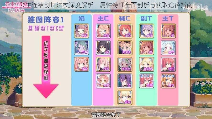 公主连结创世法杖深度解析:属性特征全面剖析与获取途径指南