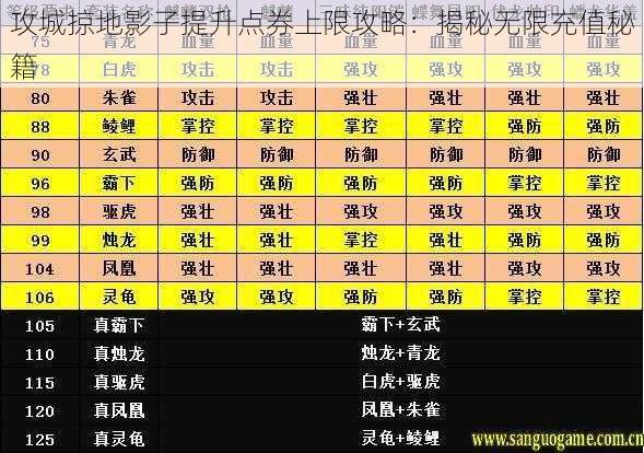 攻城掠地影子提升点券上限攻略:揭秘无限充值秘籍