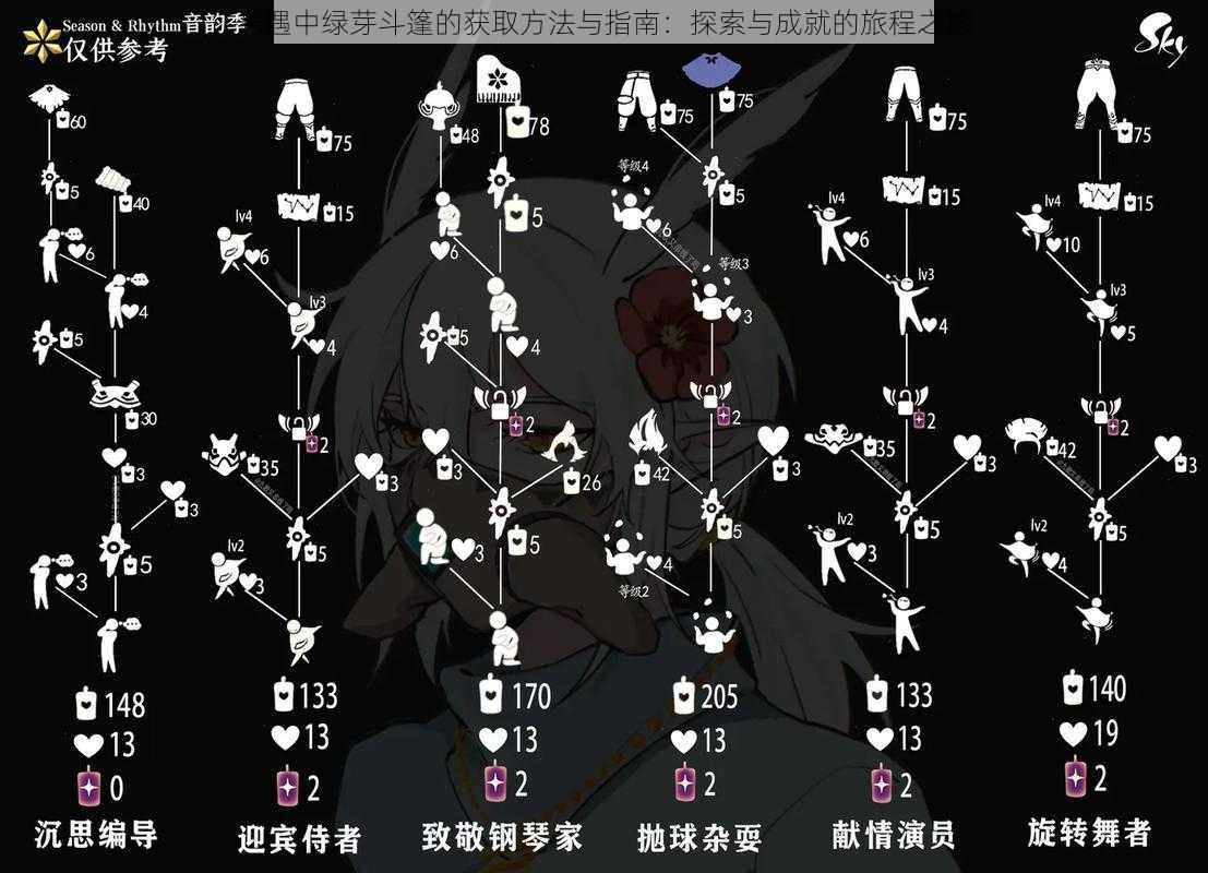 光遇中绿芽斗篷的获取方法与指南:探索与成就的旅程之旅