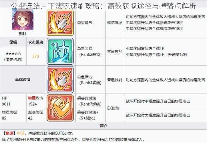 公主连结月下法衣速刷攻略:高效获取途径与掉落点解析