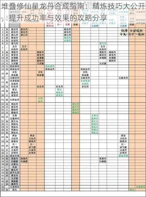 堆叠修仙星龙丹合成指南:精炼技巧大公开,提升成功率与效果的攻略分享