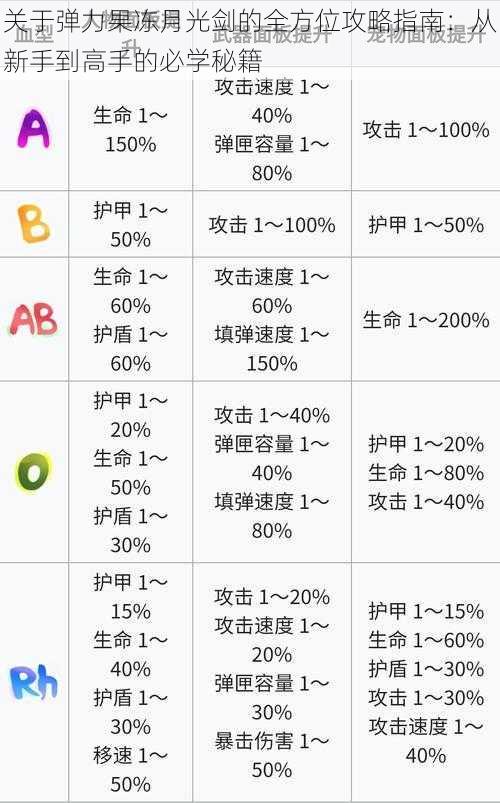 关于弹力果冻月光剑的全方位攻略指南:从新手到高手的必学秘籍
