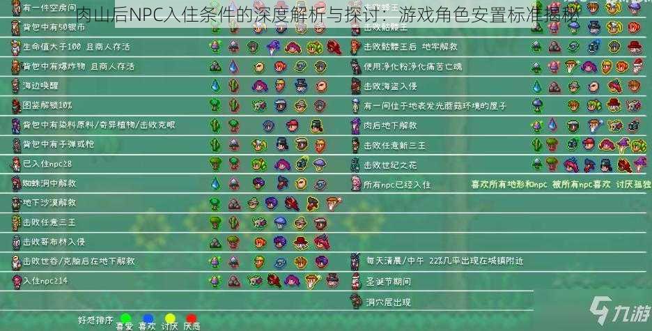 肉山后NPC入住条件的深度解析与探讨:游戏角色安置标准揭秘