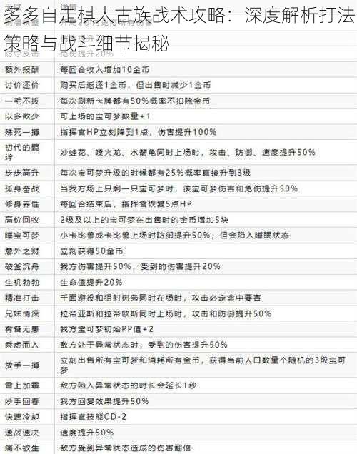 多多自走棋太古族战术攻略:深度解析打法策略与战斗细节揭秘