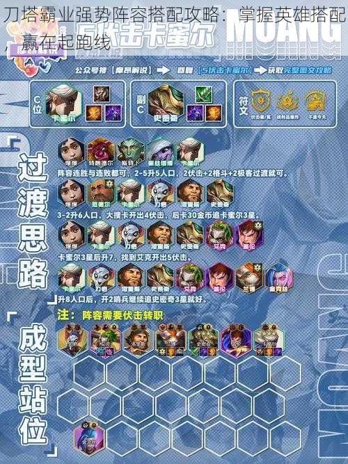 刀塔霸业强势阵容搭配攻略:掌握英雄搭配,赢在起跑线