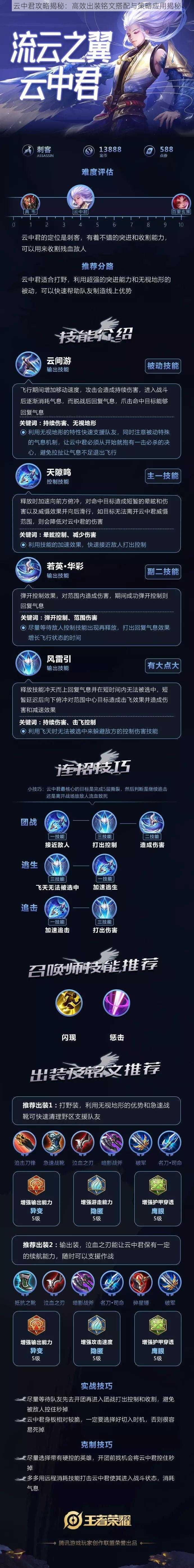 云中君攻略揭秘:高效出装铭文搭配与策略应用揭秘