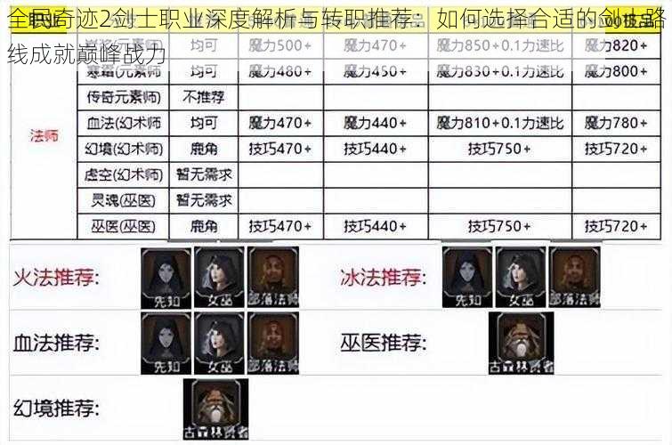 全民奇迹2剑士职业深度解析与转职推荐:如何选择合适的剑士路线成就巅峰战力