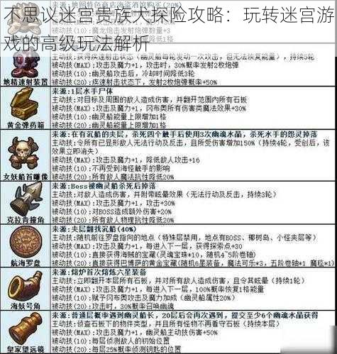 不思议迷宫贵族犬探险攻略:玩转迷宫游戏的高级玩法解析