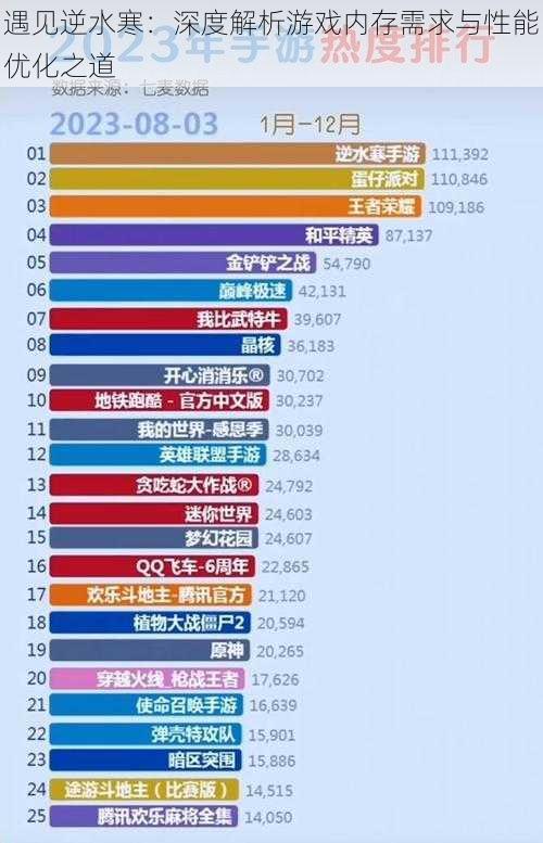 遇见逆水寒:深度解析游戏内存需求与性能优化之道