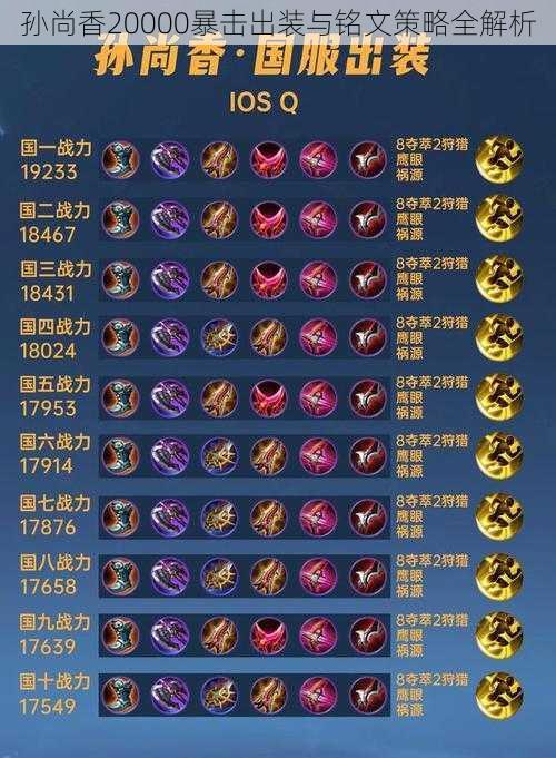 孙尚香20000暴击出装与铭文策略全解析