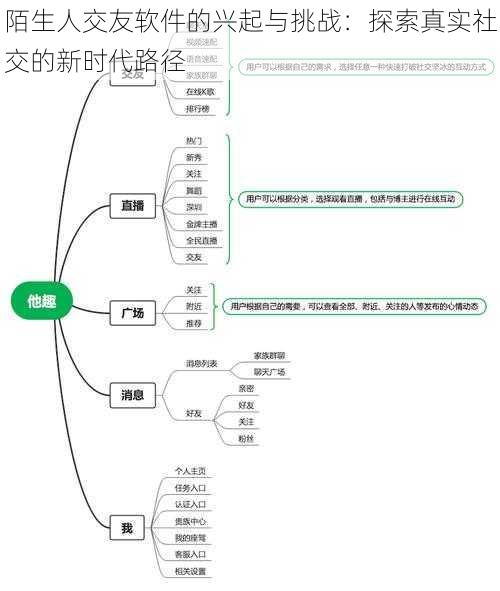 陌生人交友软件的兴起与挑战:探索真实社交的新时代路径