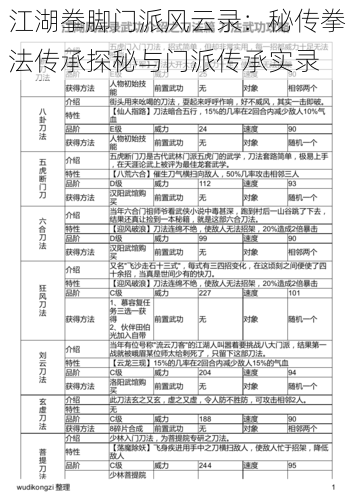 江湖拳脚门派风云录:秘传拳法传承探秘与门派传承实录