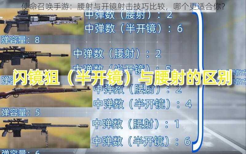 使命召唤手游:腰射与开镜射击技巧比较,哪个更适合你?