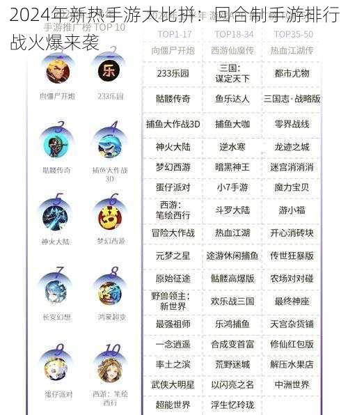 2024年新热手游大比拼:回合制手游排行战火爆来袭