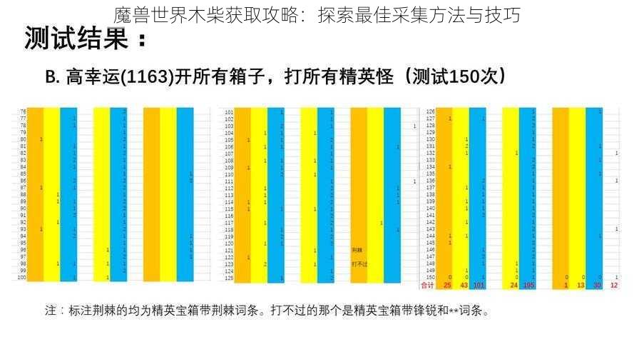 魔兽世界木柴获取攻略:探索最佳采集方法与技巧