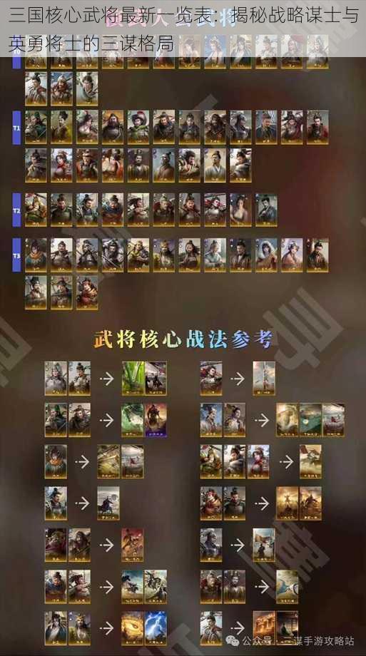 三国核心武将最新一览表:揭秘战略谋士与英勇将士的三谋格局