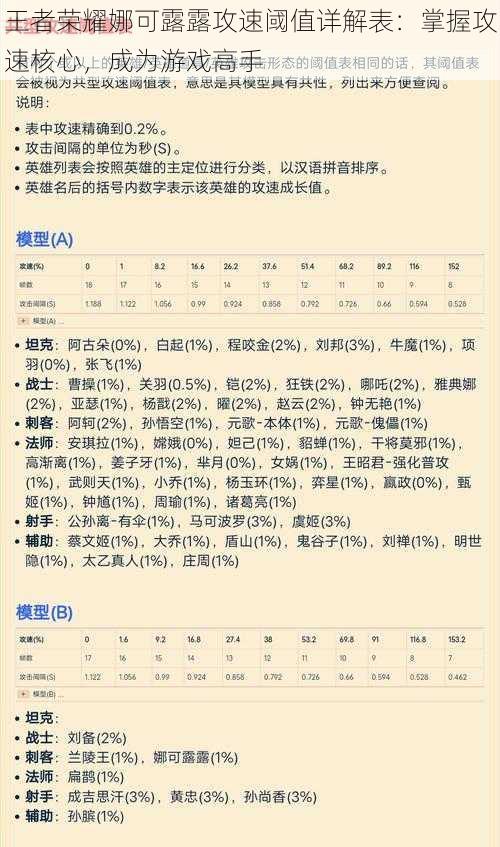 王者荣耀娜可露露攻速阈值详解表:掌握攻速核心,成为游戏高手