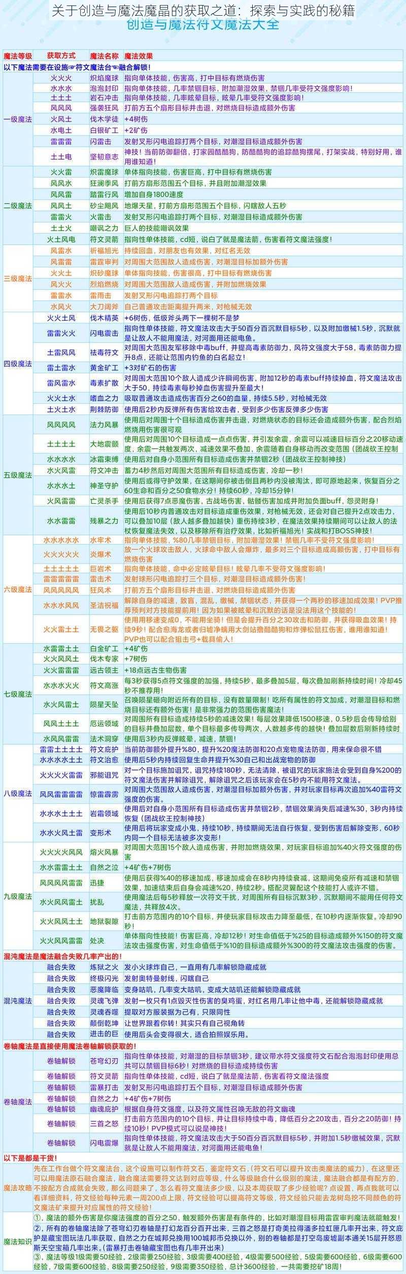 关于创造与魔法魔晶的获取之道:探索与实践的秘籍