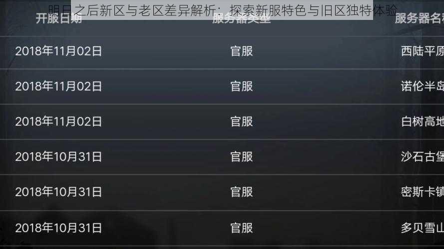 明日之后新区与老区差异解析:探索新服特色与旧区独特体验