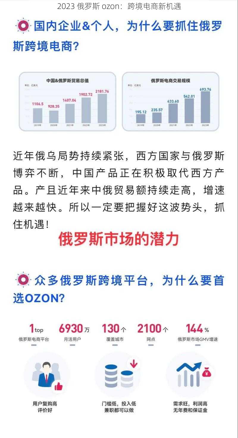 2023 俄罗斯 ozon:跨境电商新机遇