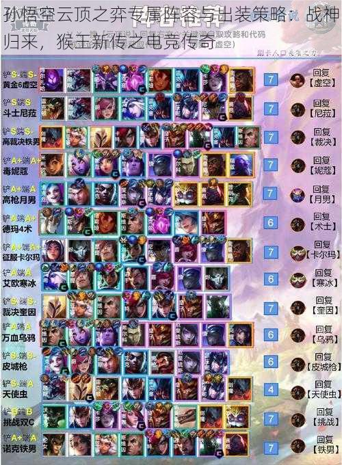 孙悟空云顶之弈专属阵容与出装策略:战神归来,猴王新传之电竞传奇