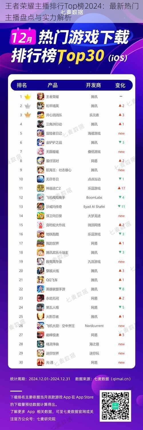 王者荣耀主播排行Top榜2024:最新热门主播盘点与实力解析