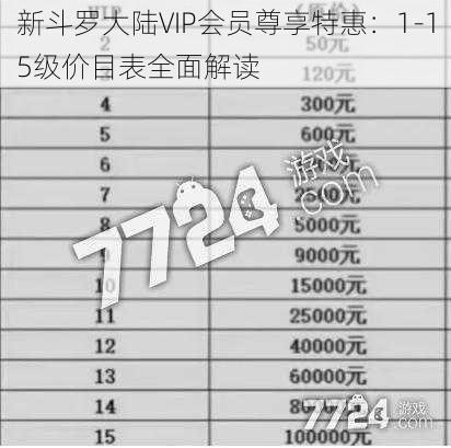 新斗罗大陆VIP会员尊享特惠:1-15级价目表全面解读