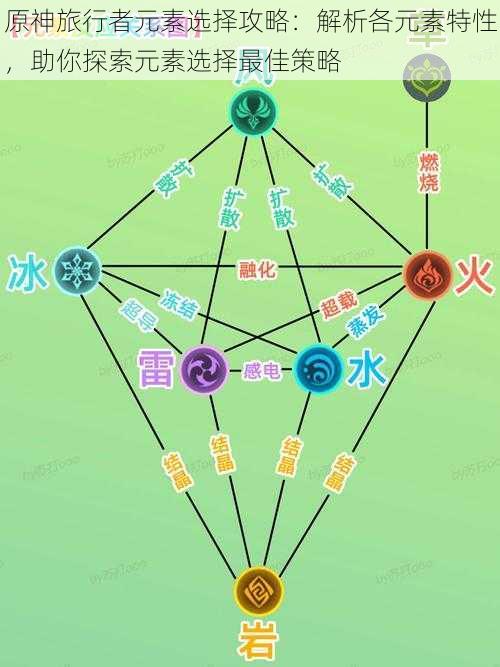 原神旅行者元素选择攻略:解析各元素特性,助你探索元素选择最佳策略