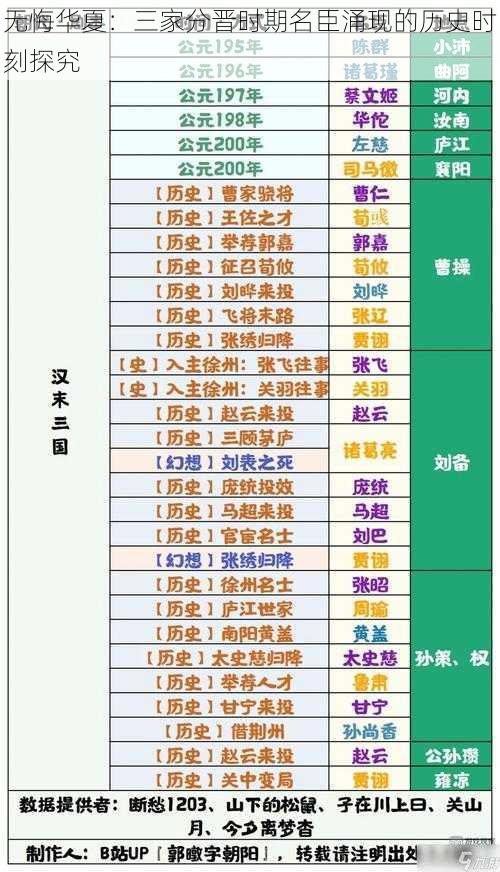 无悔华夏:三家分晋时期名臣涌现的历史时刻探究